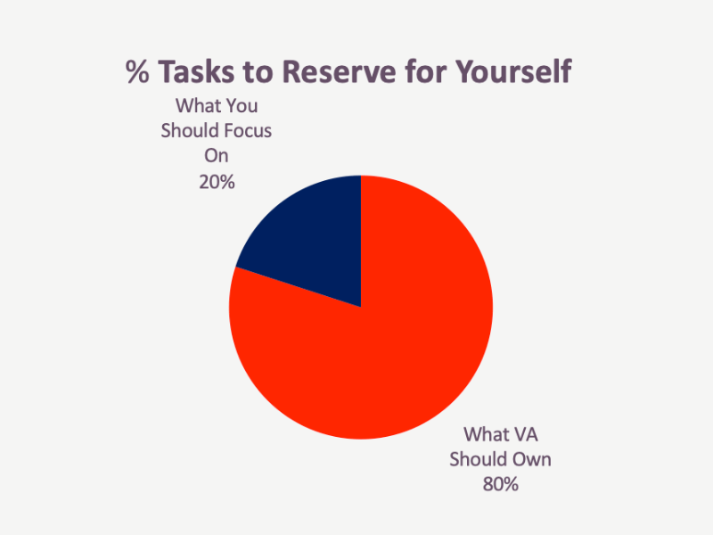 Tasks to Reserve for Yourself