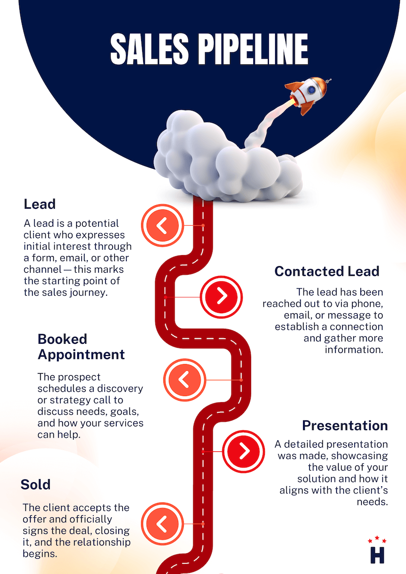 Sales Pipeline